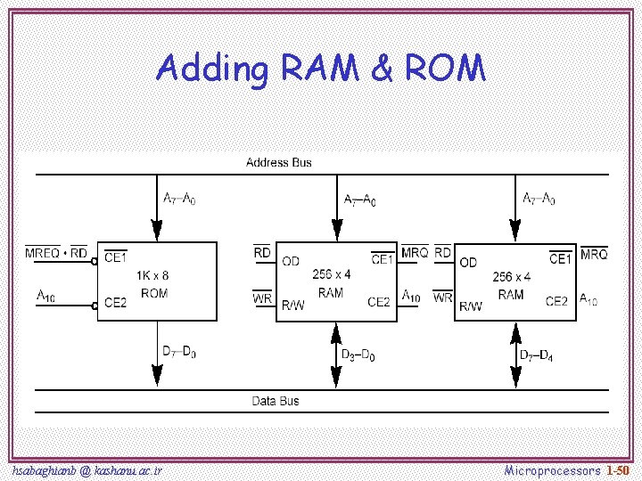Adding RAM & ROM hsabaghianb @ kashanu. ac. ir Microprocessors 1 -50 