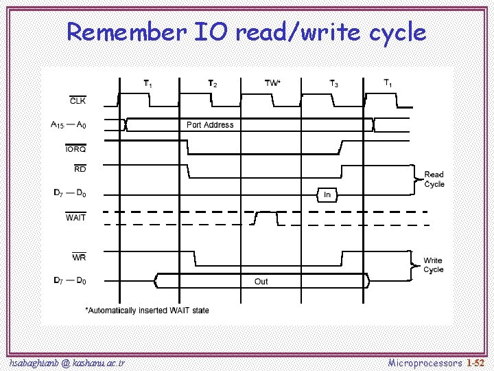 Remember IO read/write cycle hsabaghianb @ kashanu. ac. ir Microprocessors 1 -52 