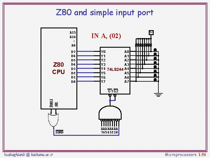 Z 80 and simple input port A 15 A 14 : A 0 Z