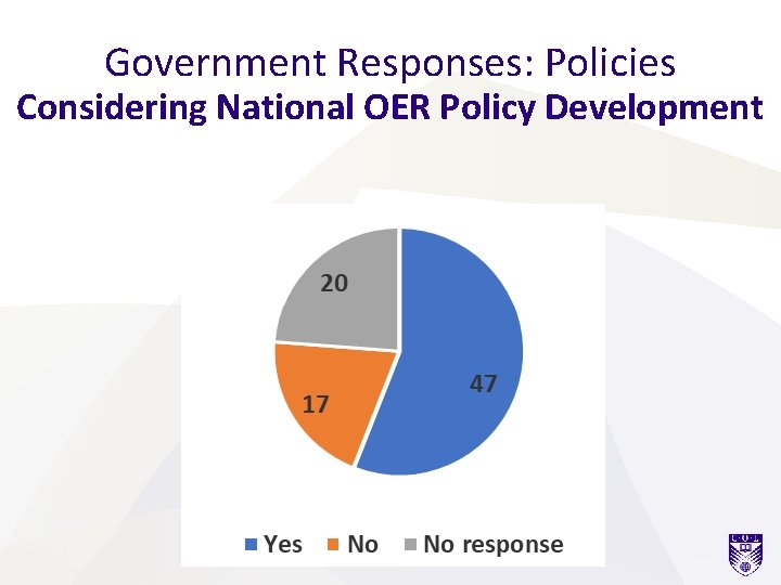 Government Responses: Policies Considering National OER Policy Development 