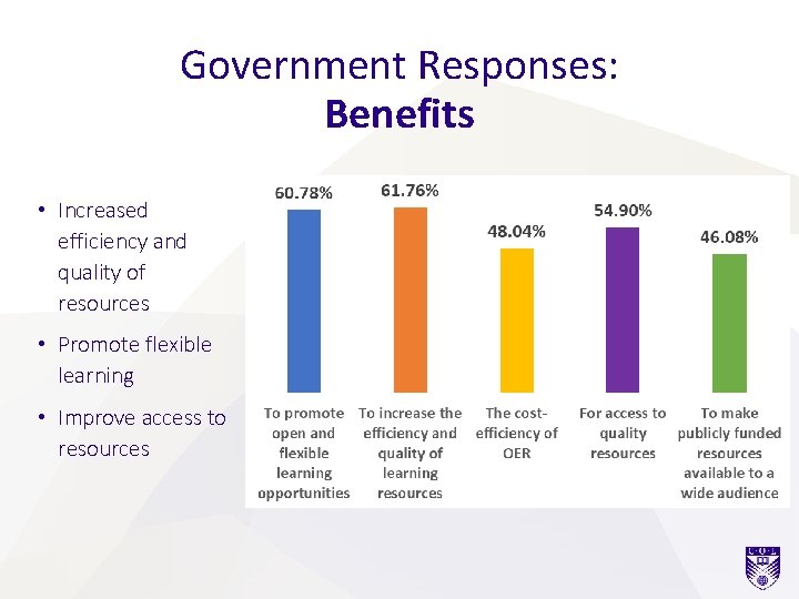 Government Responses: Benefits • Increased efficiency and quality of resources • Promote flexible learning