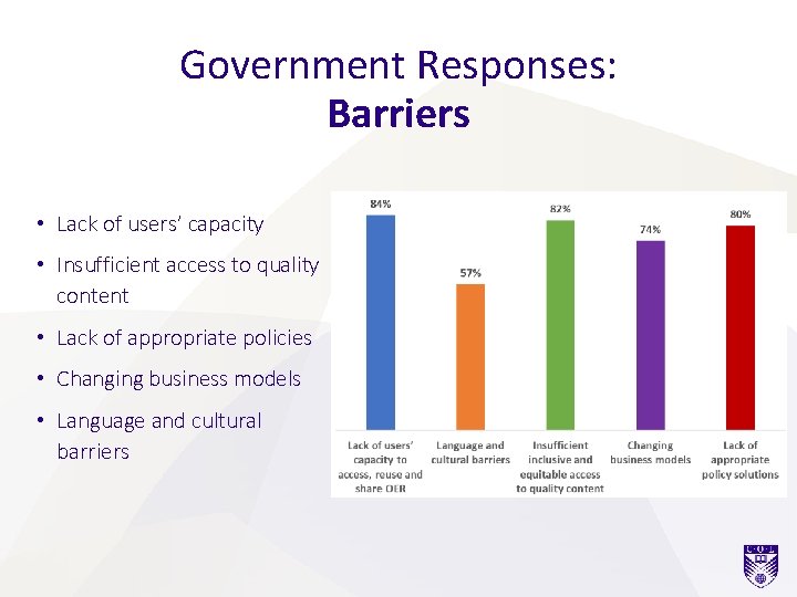 Government Responses: Barriers • Lack of users’ capacity • Insufficient access to quality content