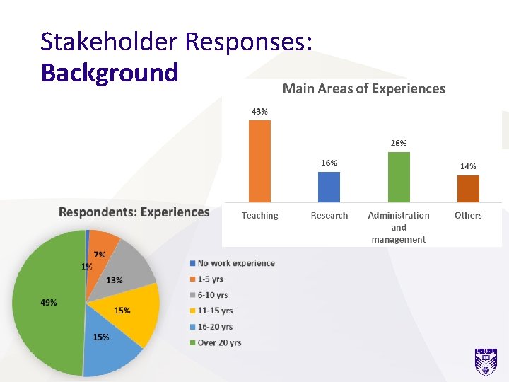 Stakeholder Responses: Background 