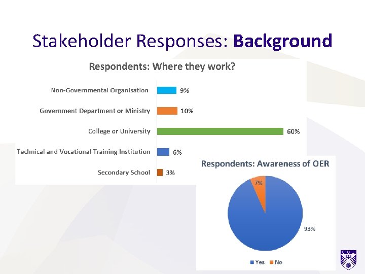 Stakeholder Responses: Background 