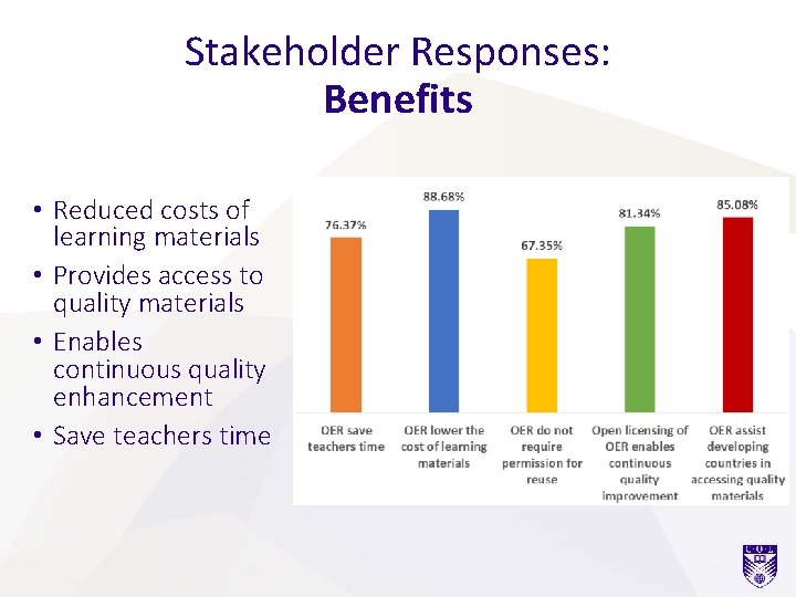 Stakeholder Responses: Benefits • Reduced costs of learning materials • Provides access to quality