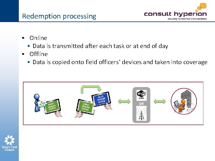 Redemption processing • Online § Data is transmitted after each task or at end