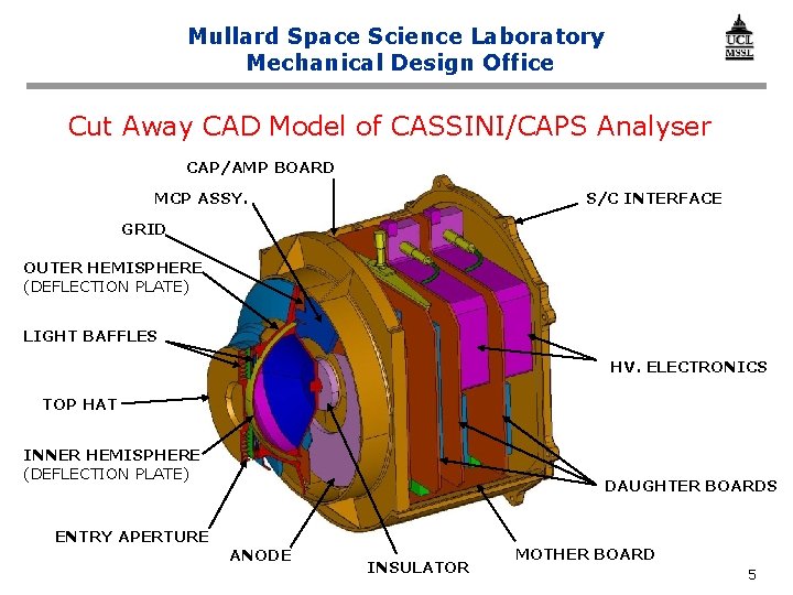 Mullard Space Science Laboratory Mechanical Design Office Cut Away CAD Model of CASSINI/CAPS Analyser