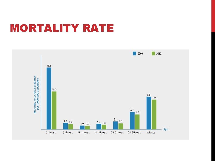 MORTALITY RATE 