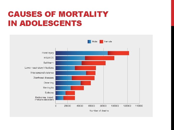 CAUSES OF MORTALITY IN ADOLESCENTS 