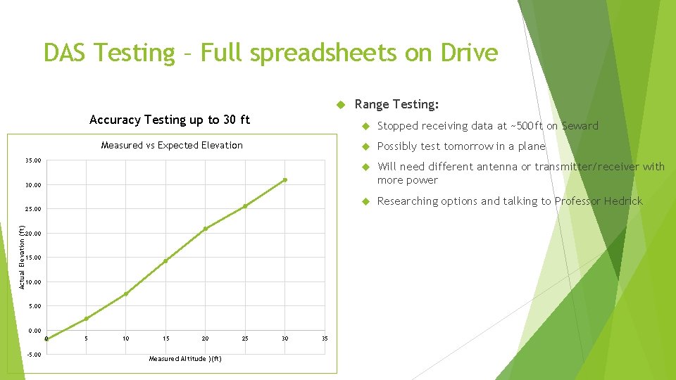 DAS Testing – Full spreadsheets on Drive Accuracy Testing up to 30 ft Measured