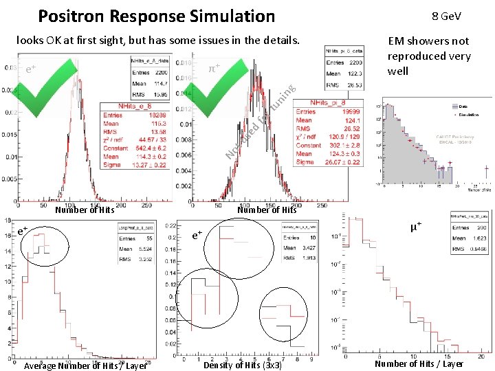 Positron Response Simulation looks OK at first sight, but has some issues in the