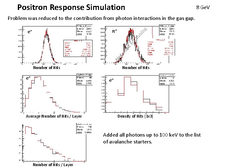 Positron Response Simulation 8 Ge. V Problem was reduced to the contribution from photon