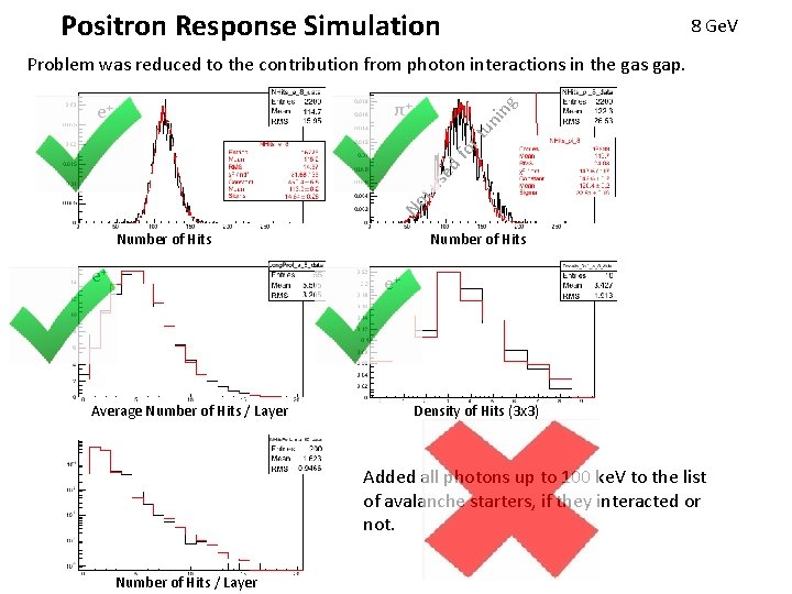 Positron Response Simulation 8 Ge. V Problem was reduced to the contribution from photon