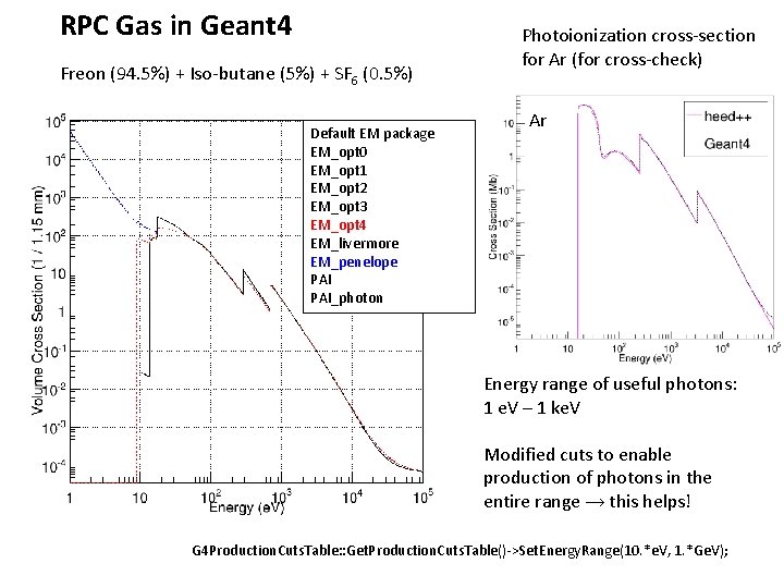 RPC Gas in Geant 4 Freon (94. 5%) + Iso-butane (5%) + SF 6