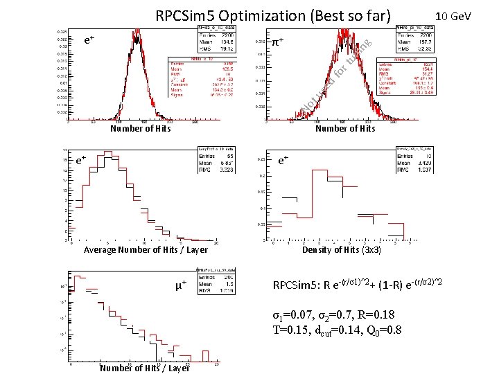 RPCSim 5 Optimization (Best so far) e+ No tu se d fo r tu