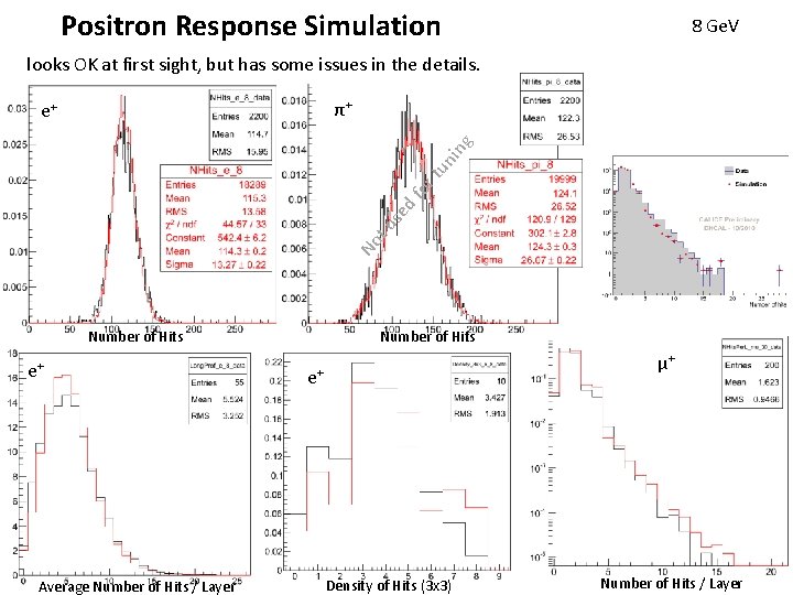 Positron Response Simulation 8 Ge. V looks OK at first sight, but has some