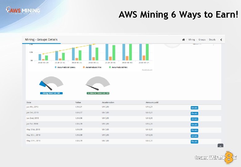 AWS Mining 6 Ways to Earn! 
