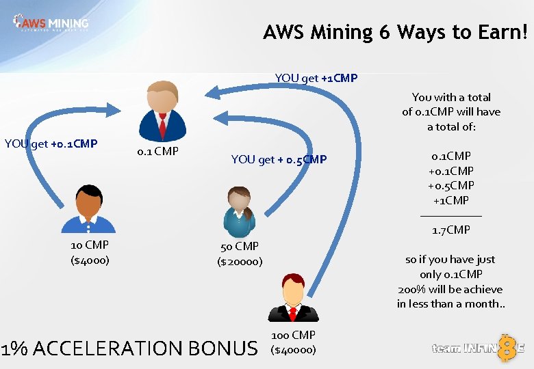 AWS Mining 6 Ways to Earn! YOU get +1 CMP You with a total
