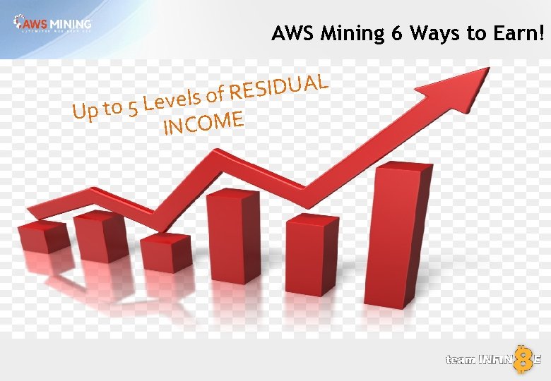 AWS Mining 6 Ways to Earn! L A U D I S E R