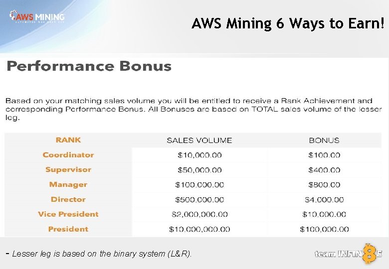 AWS Mining 6 Ways to Earn! - Lesser leg is based on the binary
