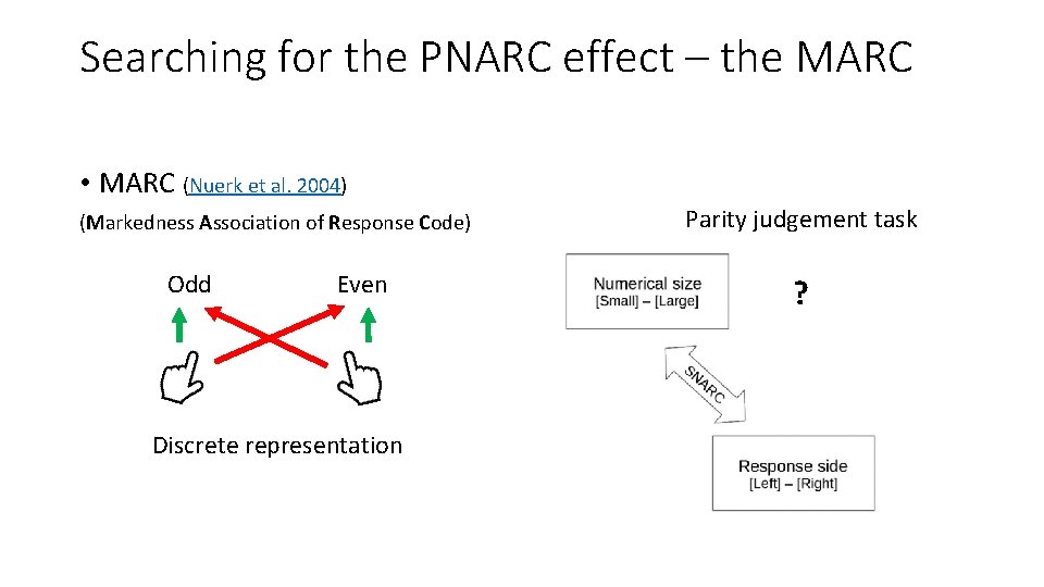 Searching for the PNARC effect – the MARC • MARC (Nuerk et al. 2004)