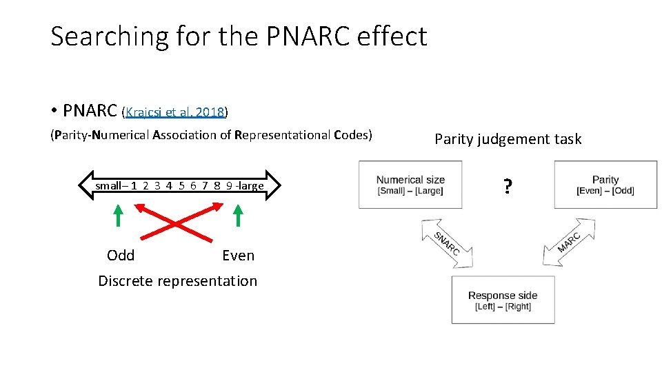 Searching for the PNARC effect • PNARC (Krajcsi et al. 2018) (Parity-Numerical Association of