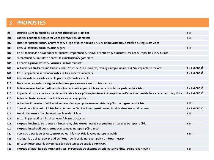 3. PROPOSTES P 0 Definició i Jerarquització de les xarxes bàsiques de Mobilitat FET