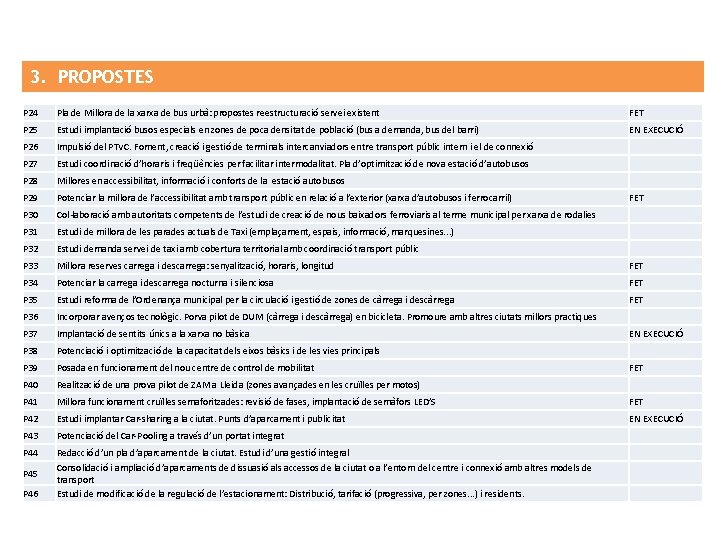 3. PROPOSTES P 24 Pla de Millora de la xarxa de bus urbà: propostes