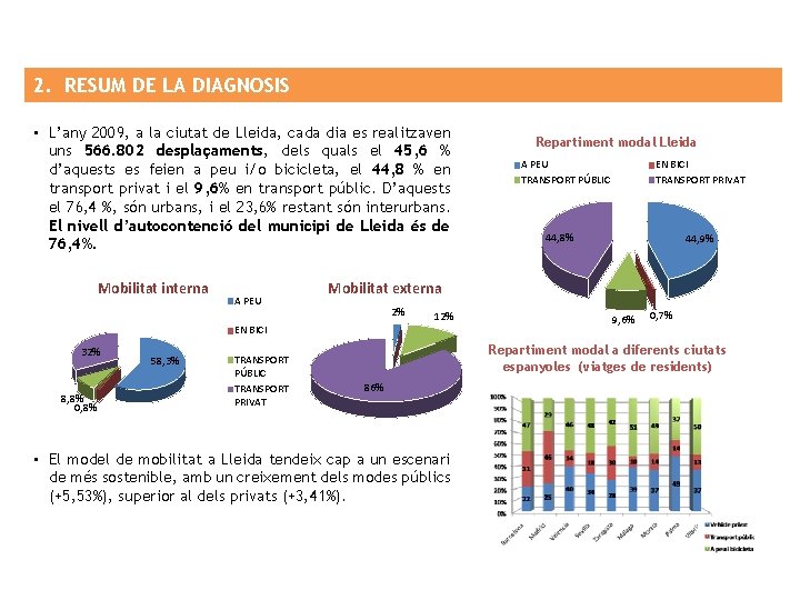 2. RESUM DE LA DIAGNOSIS • L’any 2009, a la ciutat de Lleida, cada
