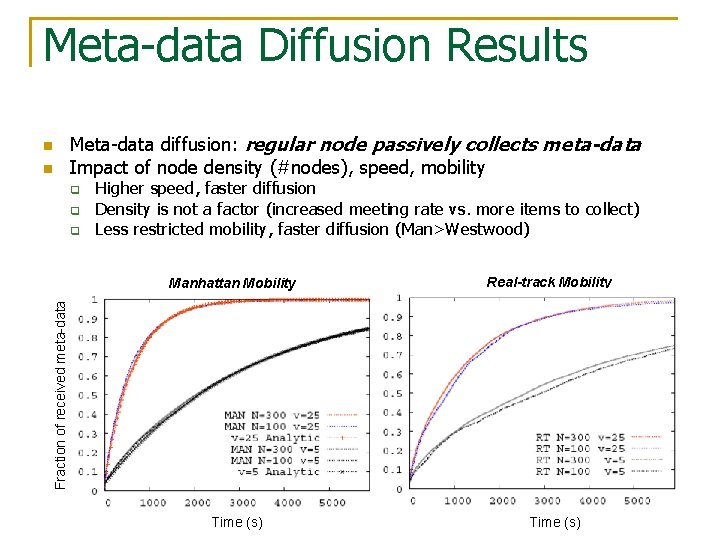 Meta-data Diffusion Results n n Meta-data diffusion: regular node passively collects meta-data Impact of