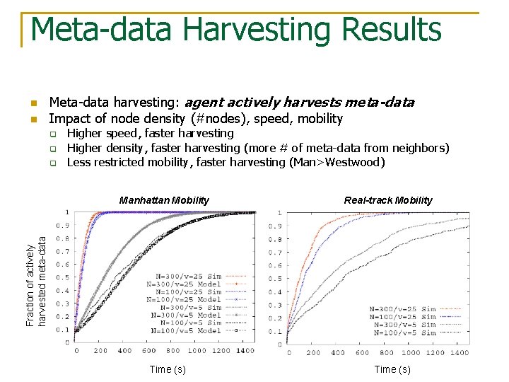 Meta-data Harvesting Results n n Meta-data harvesting: agent actively harvests meta-data Impact of node