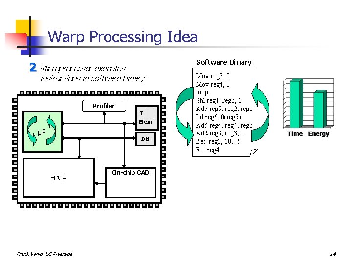 Warp Processing Idea 2 Microprocessor executes instructions in software binary Profiler I Mem µP