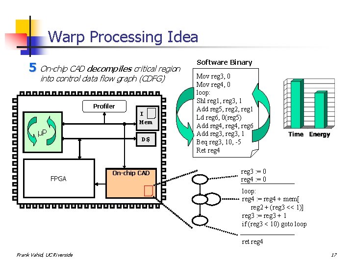Warp Processing Idea 5 On-chip CAD decompiles critical region into control data flow graph