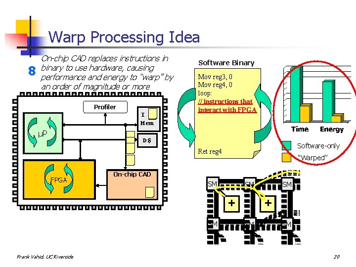 Warp Processing Idea 8 On-chip CAD replaces instructions in binary to use hardware, causing