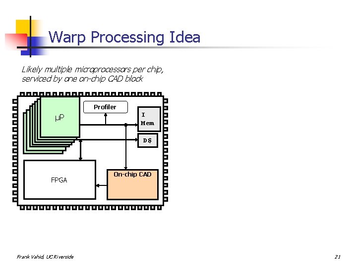 Warp Processing Idea Likely multiple microprocessors per chip, serviced by one on-chip CAD block