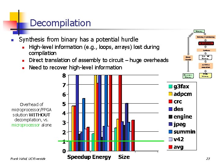 Decompilation Binary n Synthesis from binary has a potential hurdle n n n High-level