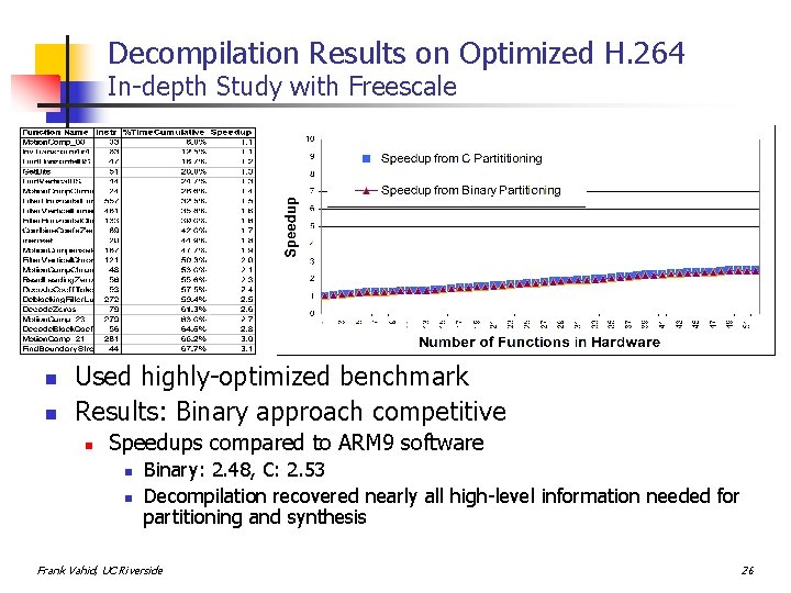Decompilation Results on Optimized H. 264 In-depth Study with Freescale n n Used highly-optimized