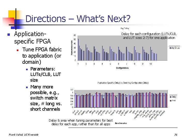 Directions – What’s Next? n Applicationspecific FPGA n Delay for each configuration (LUTs/CLB, and