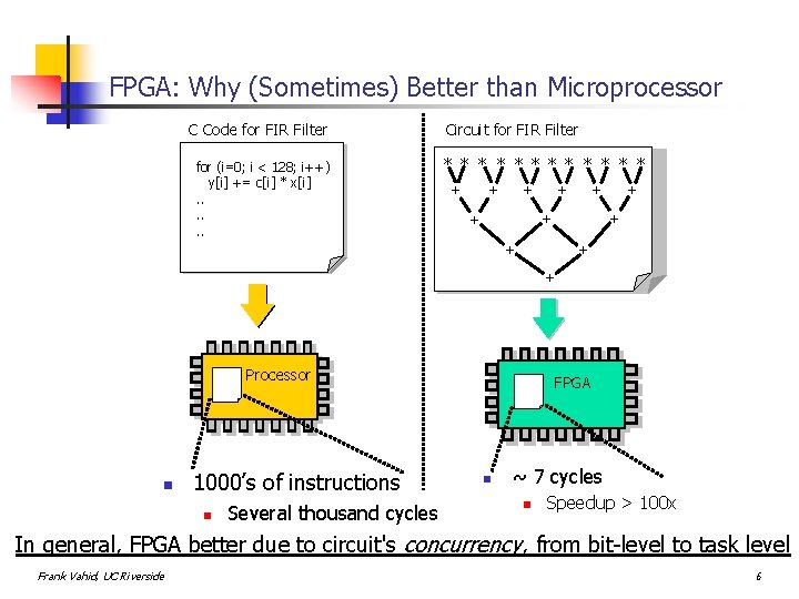 FPGA: Why (Sometimes) Better than Microprocessor C Code for FIR Filter for (i=0; ii