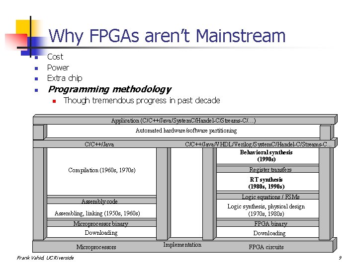 Why FPGAs aren’t Mainstream n Cost Power Extra chip n Programming methodology n n