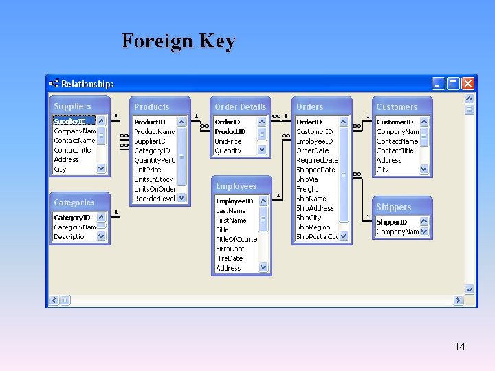 Foreign Key 14 