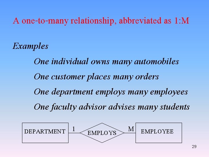 A one-to-many relationship, abbreviated as 1: M Examples One individual owns many automobiles One