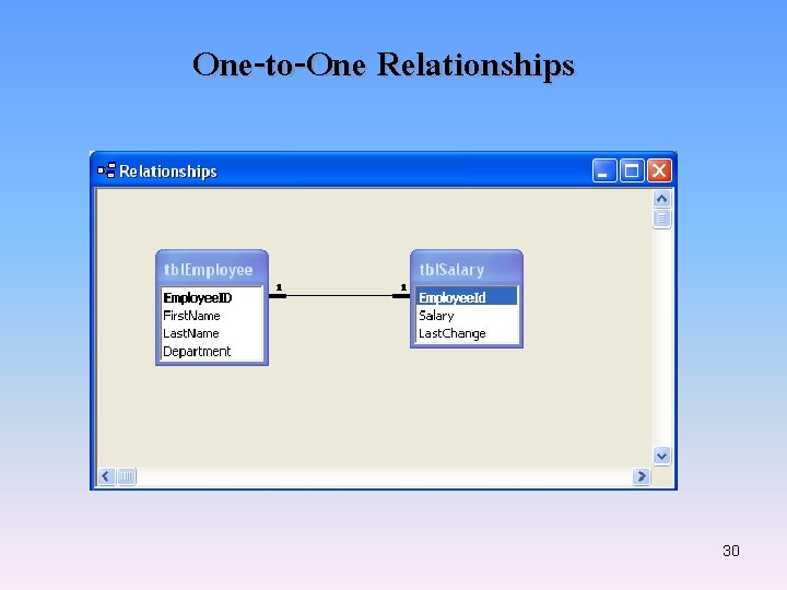 One-to-One Relationships 30 