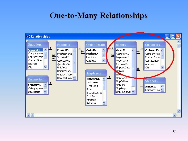 One-to-Many Relationships 31 