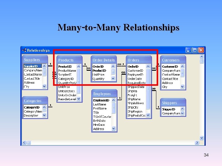 Many-to-Many Relationships 34 