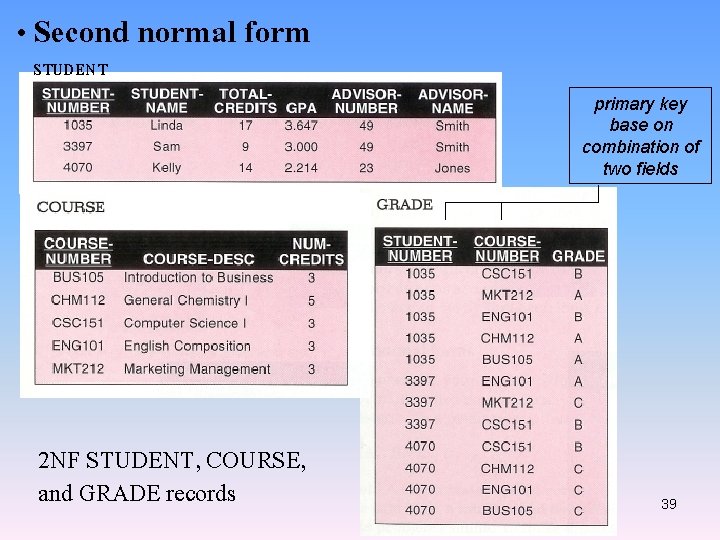  • Second normal form STUDENT primary key base on combination of two fields