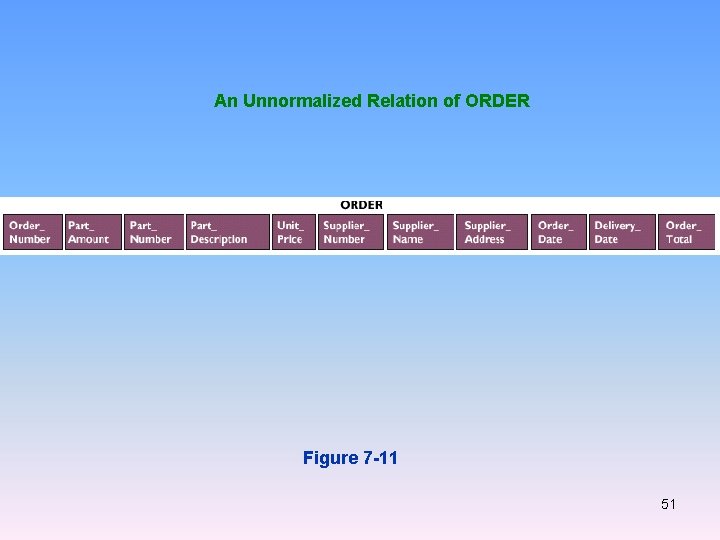 An Unnormalized Relation of ORDER Figure 7 -11 51 