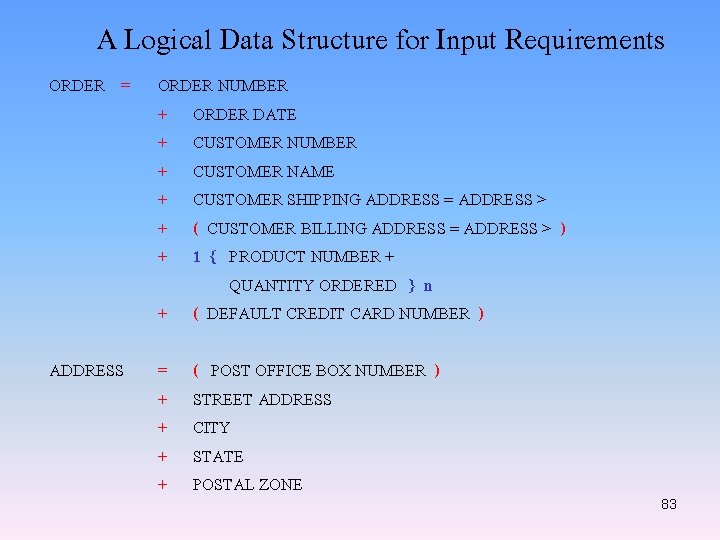 A Logical Data Structure for Input Requirements ORDER = ORDER NUMBER + ORDER DATE