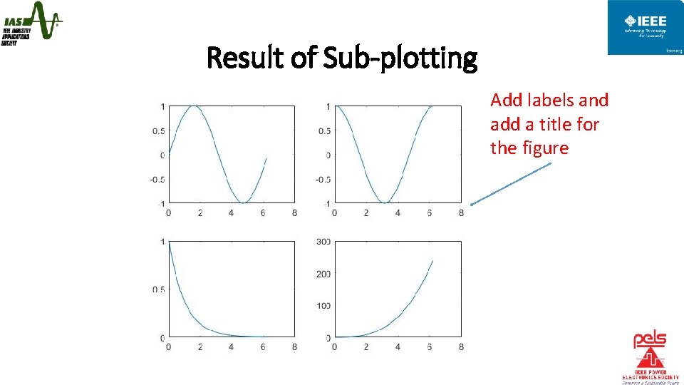 Result of Sub-plotting Add labels and add a title for the figure 