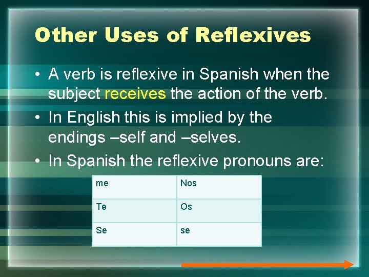 Other Uses of Reflexives • A verb is reflexive in Spanish when the subject